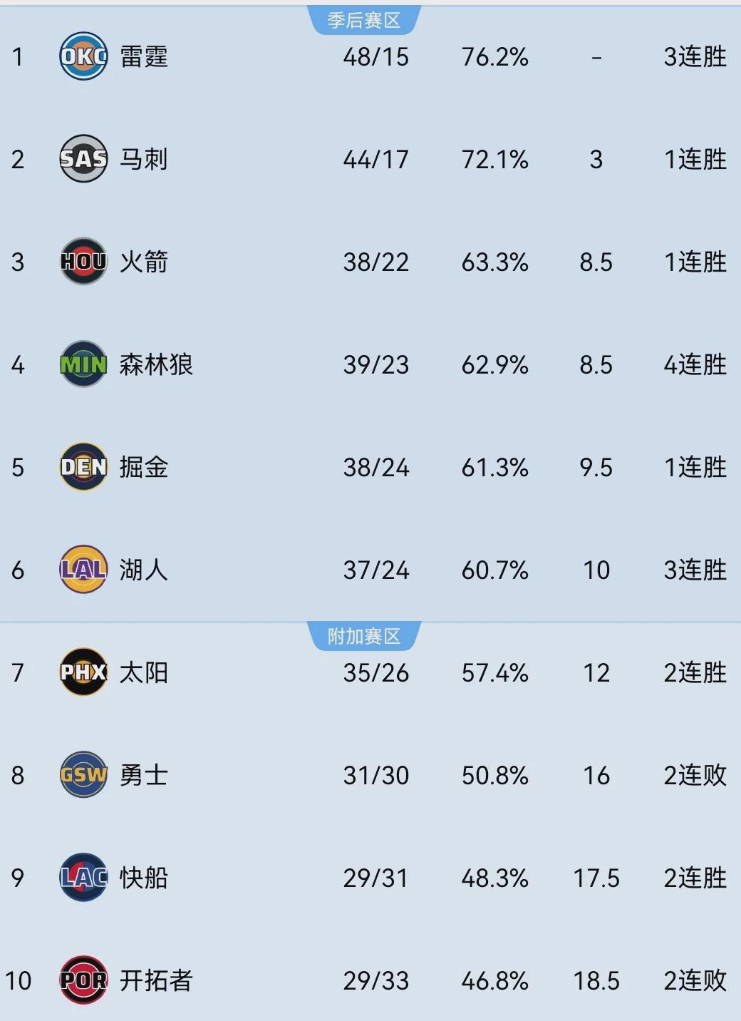 2026世界杯app下载-回归首秀!你好,李凯尔!等了整整2年时间